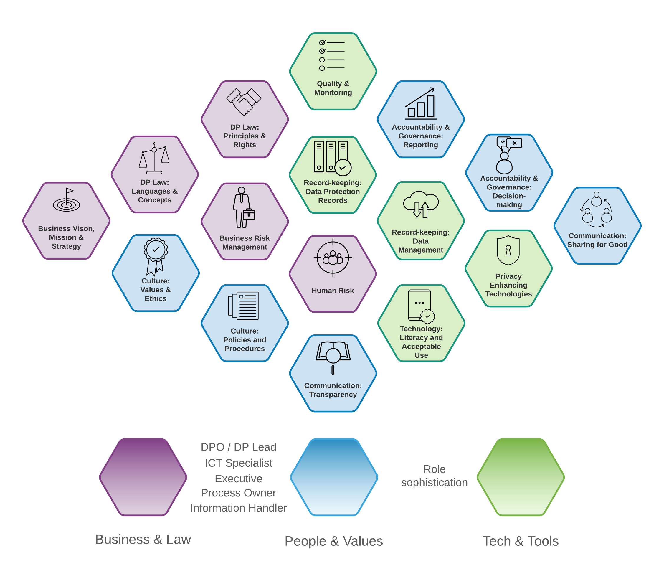 dpe-data-protection-competency-framework