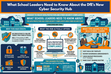 Department for Education's Cyber Security Hub graphic, showing digital protection for schools against cyber threats.