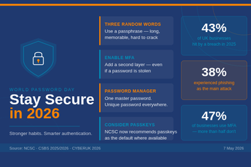 A graphic celebrating World Password Day 2026, emphasizing strong password security and cyber defense