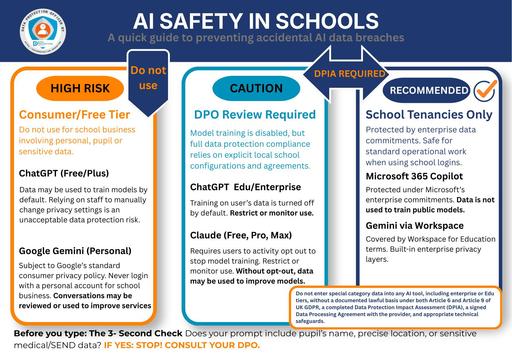 AI Safety In Schools Infographic